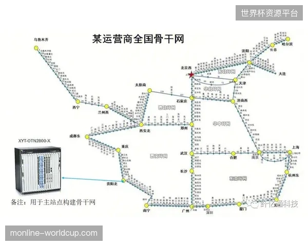 全球公共网络骨干链路波动致转播数据丢包率突破行业临界点
